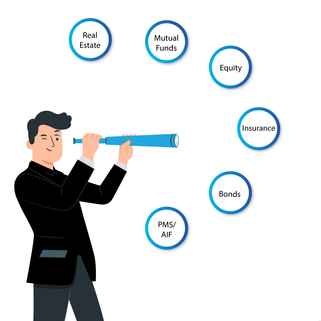 Investment planning Investosure